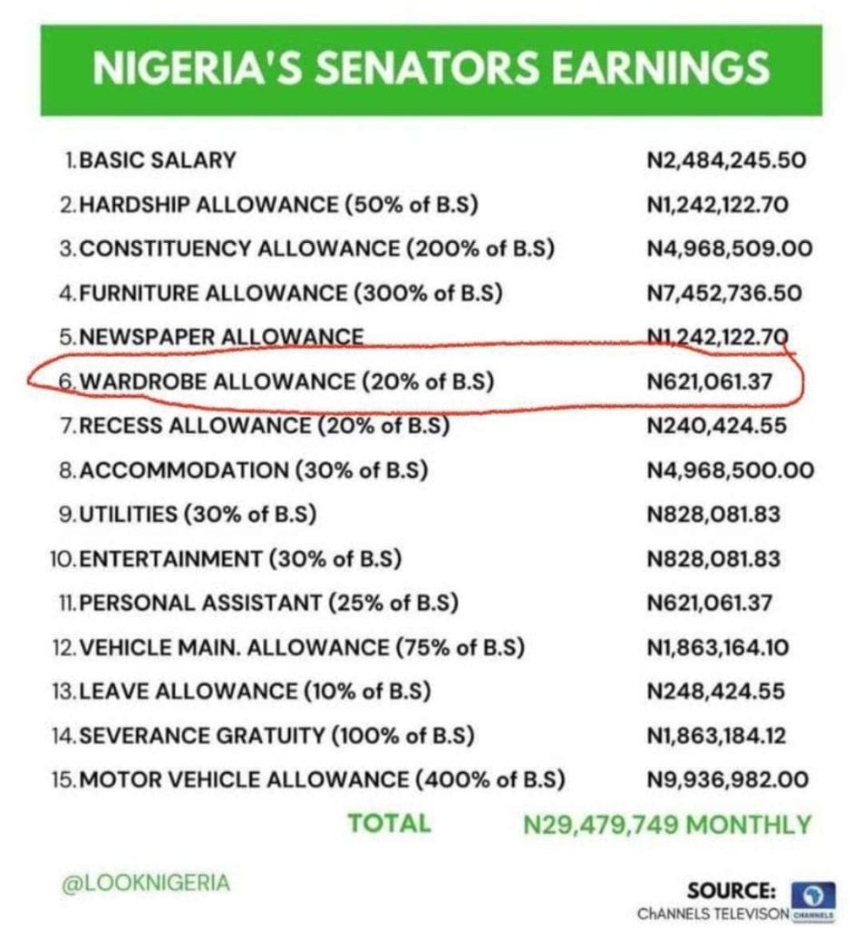 Can They Deny This? Nigeria Workers Deserve Better, A Living Wage Is Possible 2 20240605 071706