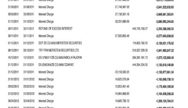 Femi Otedola tackles Jim Ovia, exposes ‘fraudulent transactions’ in Zenith Bank account 4 goldmynetv 1717581695008926