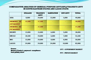 Anambra's Levy Collection Is Absolute Charity: Forget Opposition Skit Makers 5 IMG 20240918 WA0062