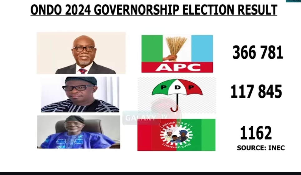Lucky Aiyedatiwa Emerges Winner of 2024 Ondo Gubernatorial Election 1 Screenshot 20241117 145658