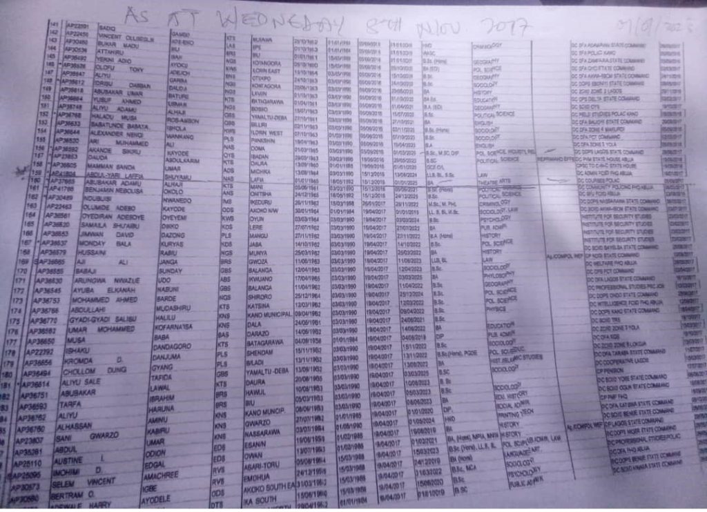 Controversy Rocks Nigeria Police: AIG Accused of Manipulating Retirement Records 2 records 1