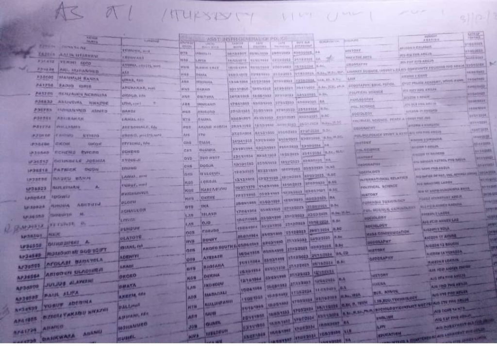 Controversy Rocks Nigeria Police: AIG Accused of Manipulating Retirement Records 3 records 2
